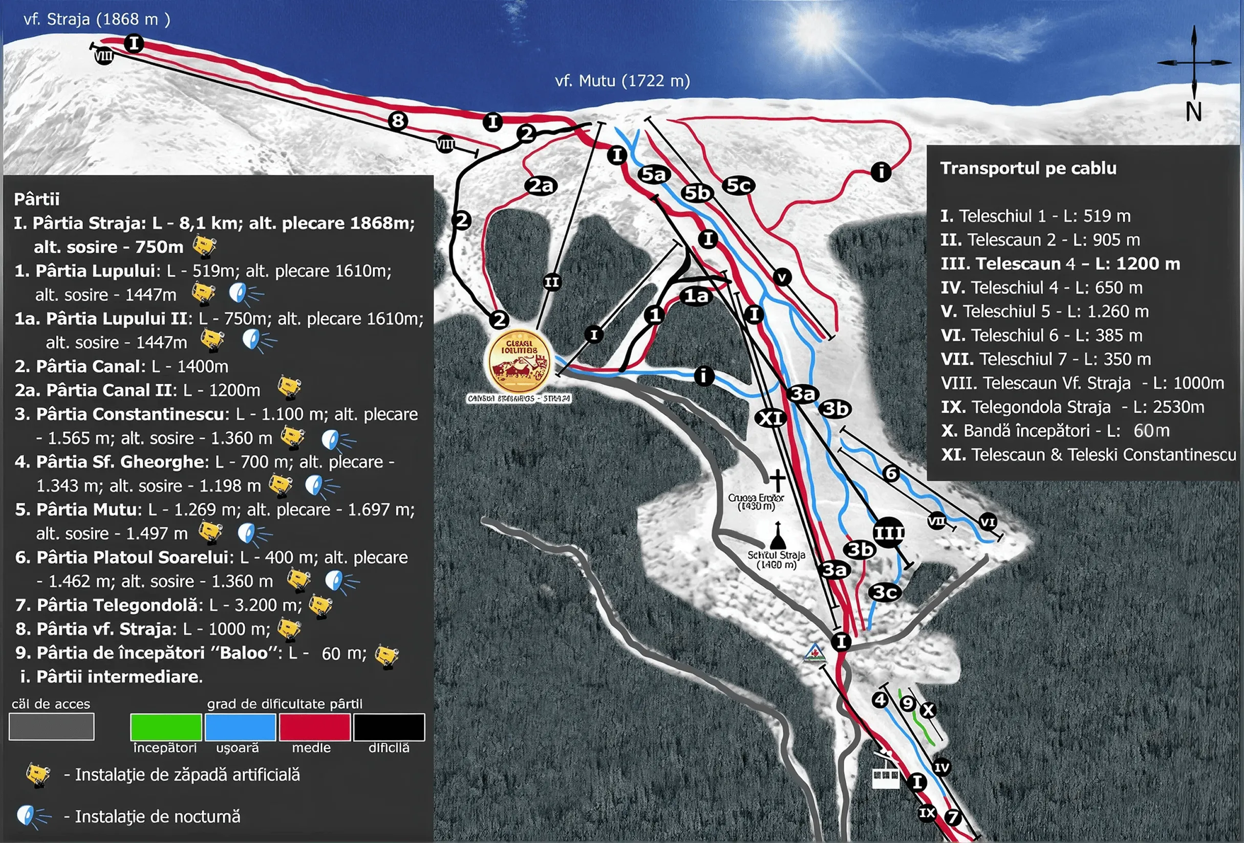 Ski resort trail map showing ski slopes, cable transport routes, and facilities on Straja mountain area with peaks Straja (1868 m) and Mutu (1722 m). Trails are color-coded by difficulty: green (beginner), blue (easy), red (medium), black (difficult), with artificial snow and night installations marked. Key slopes include Pârtia Straja (8.1 km), Lupului, Canal, Constantinescu, Sf. Gheorghe, Mutu, Platoul Soarelui, Telegondolă, and Vf. Straja. Cable transport options listed with lift names and lengths. The map also includes a compass rose for orientation and highlights forested areas.
